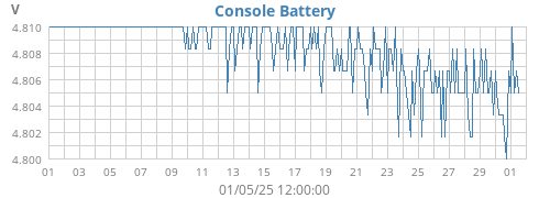 monthvolt